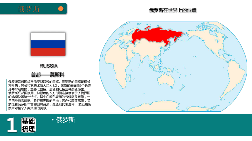 人教版地理七下7.4俄罗斯 复习课件(共40张PPT)