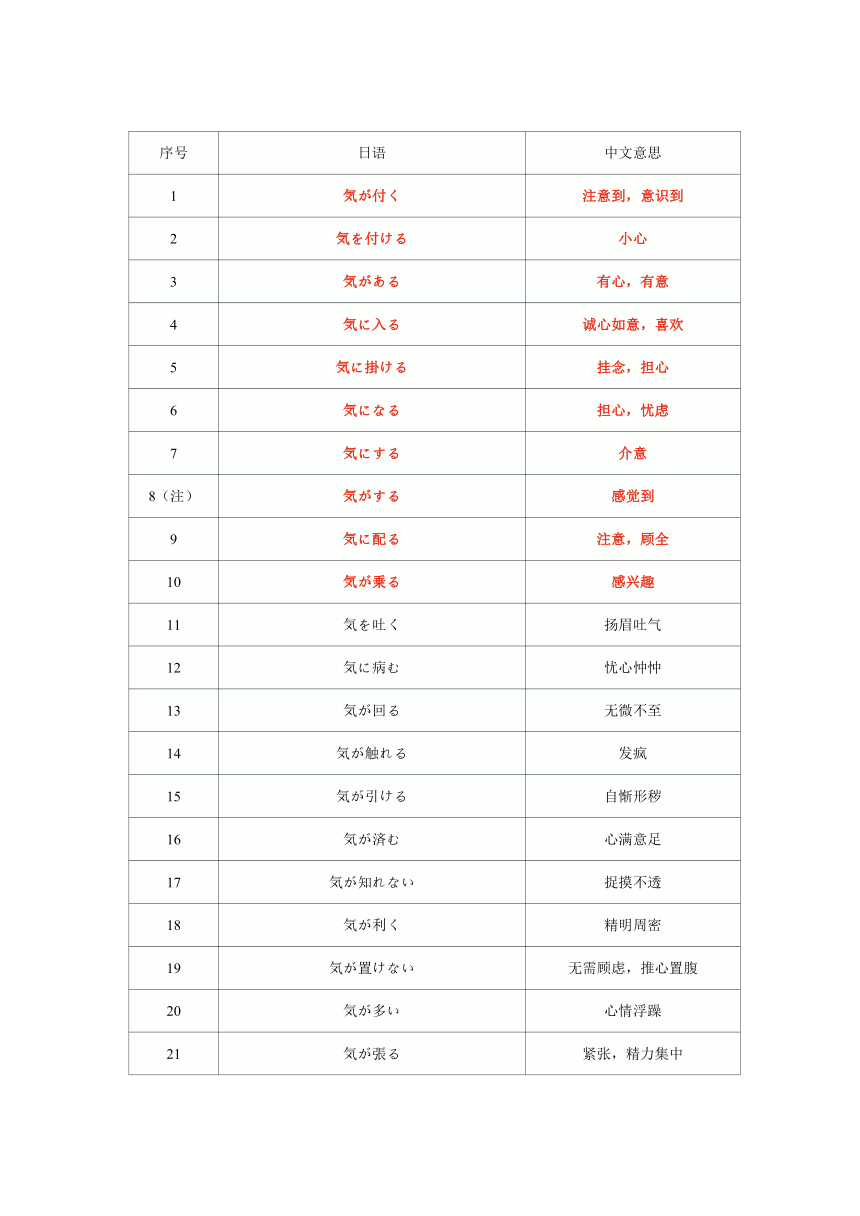 2024届高三日语一轮复习人教版必修语法总结清单