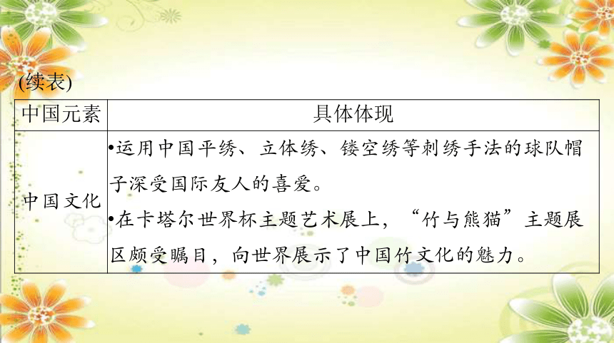 3.2 与世界深度互动 课件(共45张PPT)-2023-2024学年统编版道德与法治九年级下册