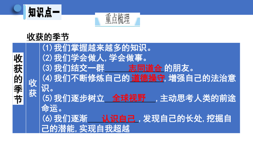 7.1 回望成长 学案课件（26张幻灯片）   2023-2024学年初中道德与法治统编版九年级下册