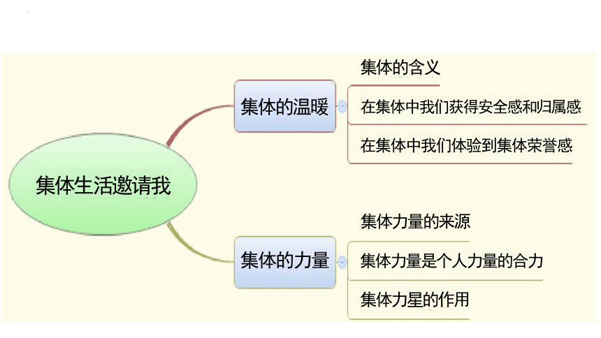 6.2 集体生活成就我 课件（30张PPT）