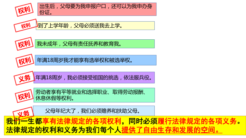 9.1生活需要法律  课件(共23张PPT)- 统编版道德与法治七年级下册