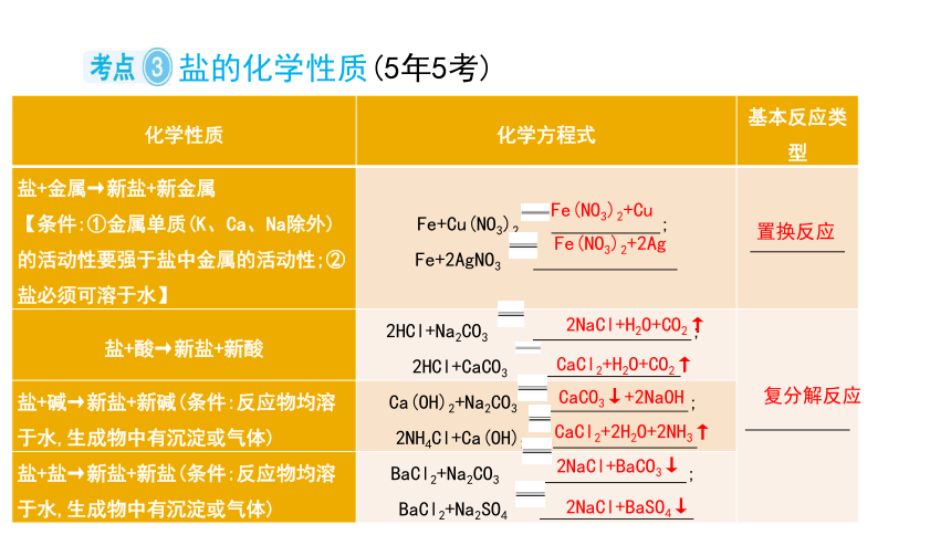 2024年中考化学总复习考点探究 课件 第十一单元 盐 化肥 第1课时(共40张PPT)