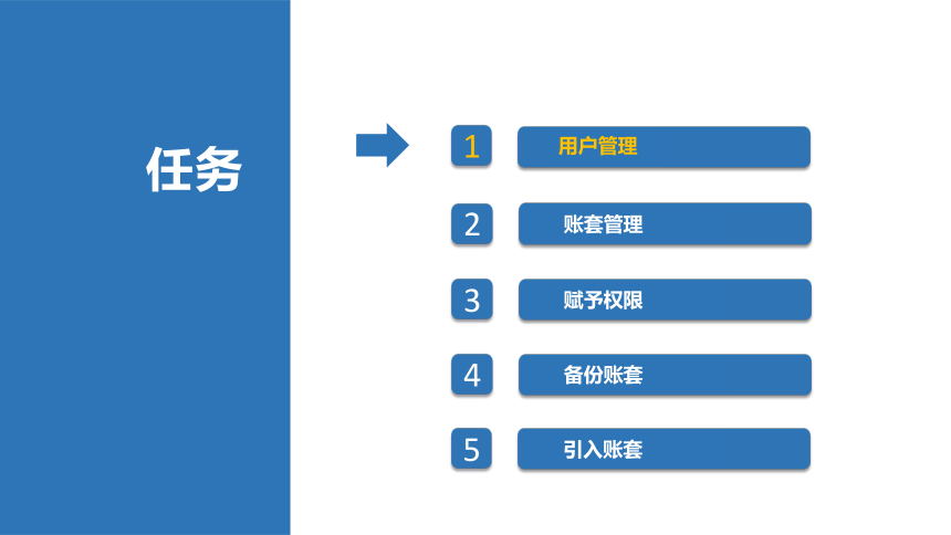 1.2建账授权 课件(共19张PPT)-《会计信息化》同步教学（北京理工大学出版社）