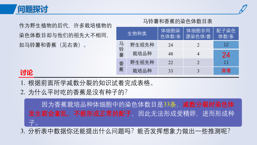 5.2染色体变异课件 (共54张PPT1份视频)生物人教版必修2