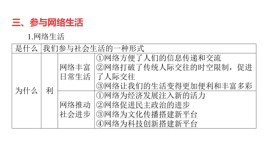 第8讲 走进社会生活  课件(共43张PPT)-2024年中考道德与法治一轮复习（八年级上册）