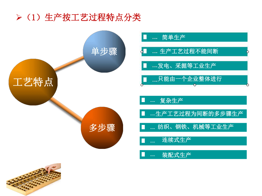 第5章 产品成本计算方法概述 课件(共16张PPT)- 《成本会计（第九版）》同步教学（人大版）