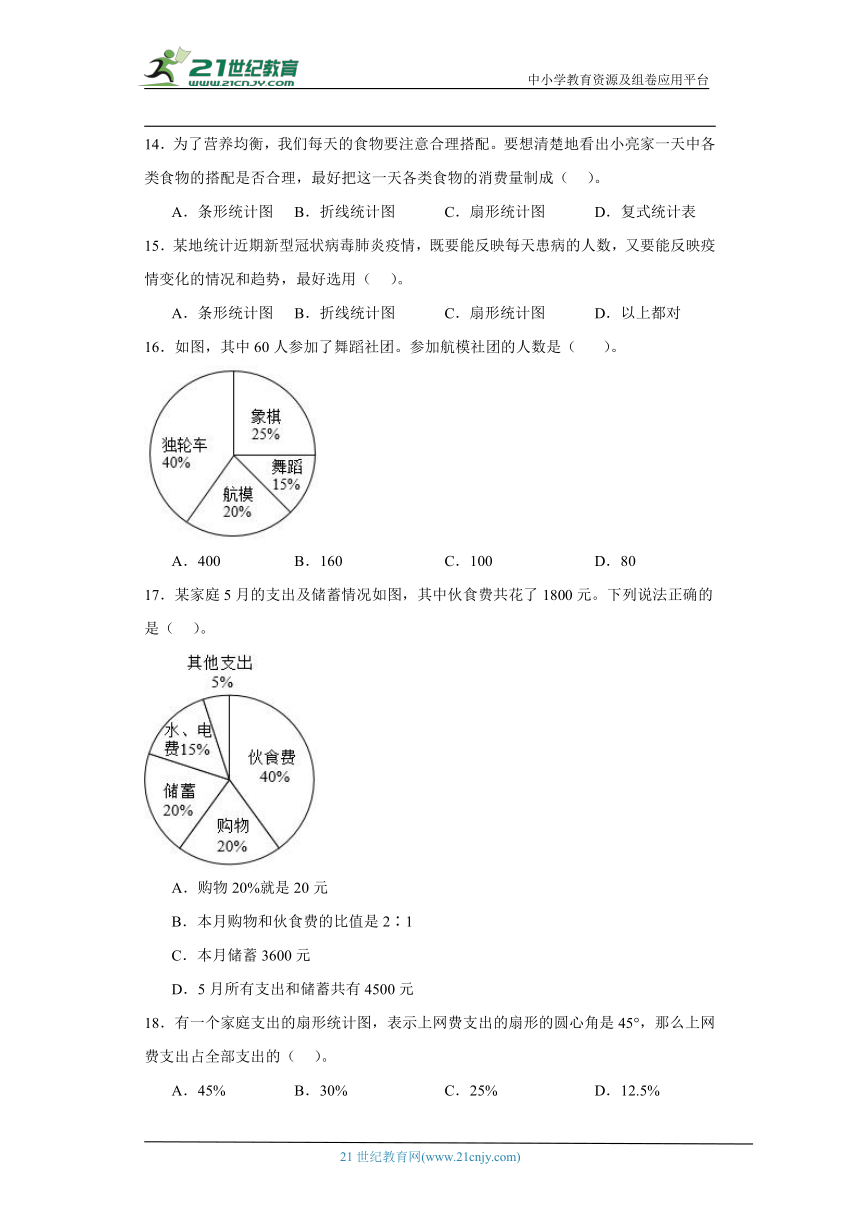 苏教版六年级下册数学第一单元扇形统计图选择题训练（含答案）