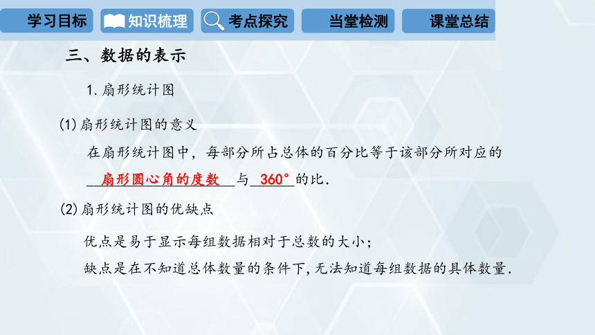 2024学年初中数学冀教版八年级下册 课件 第十八章 复习课（26张PPT）