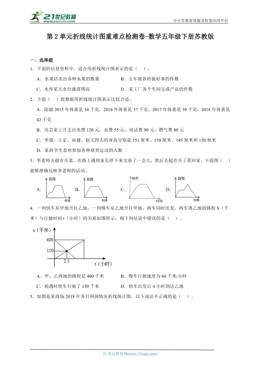 第2单元折线统计图重难点检测卷-数学五年级下册苏教版