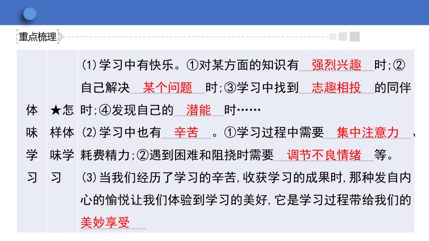 2.2 享受学习  学案课件（33张幻灯片）   2023-2024学年初中道德与法治统编版七年级上册