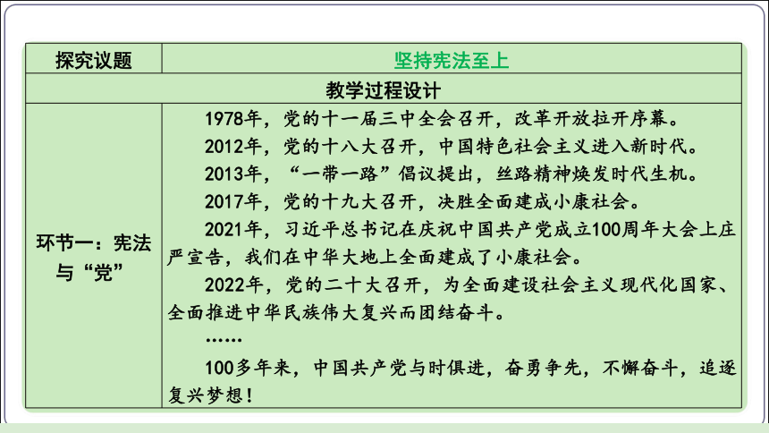 19【2024中考道法一轮复习分册精讲】 八(下) 1单元 坚持宪法至上（议题式教学)课件(共20张PPT)