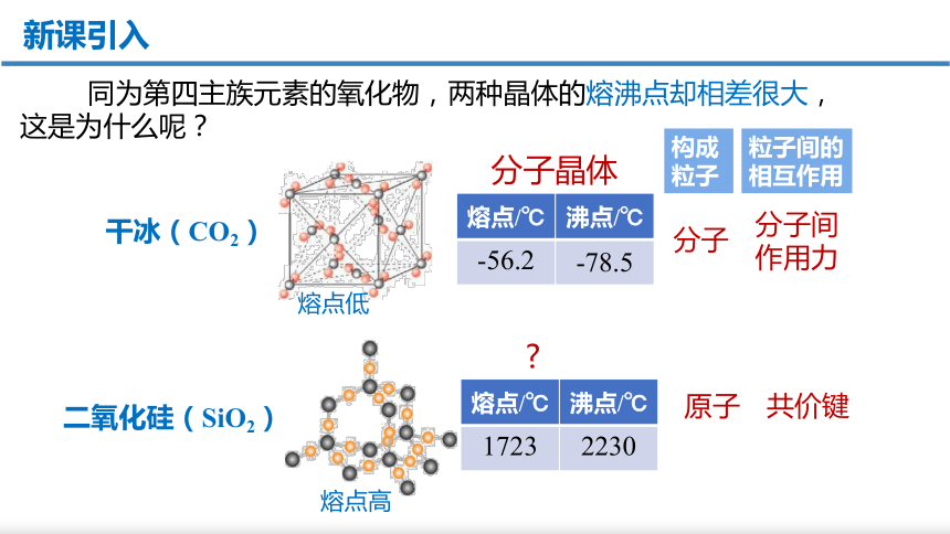 3.2.2分子晶体与共价晶体第2课时(共25张PPT)-人教版2019选择性必修2