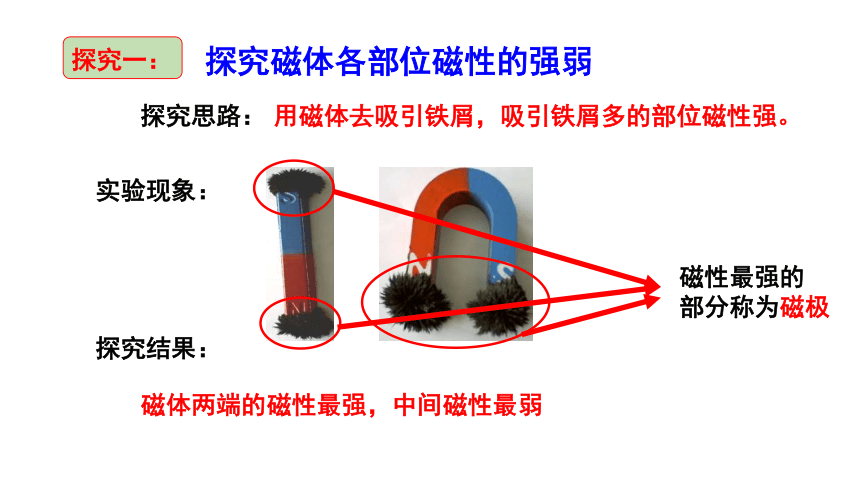 1.1指南针为什么能指方向（课件 32张PPT)