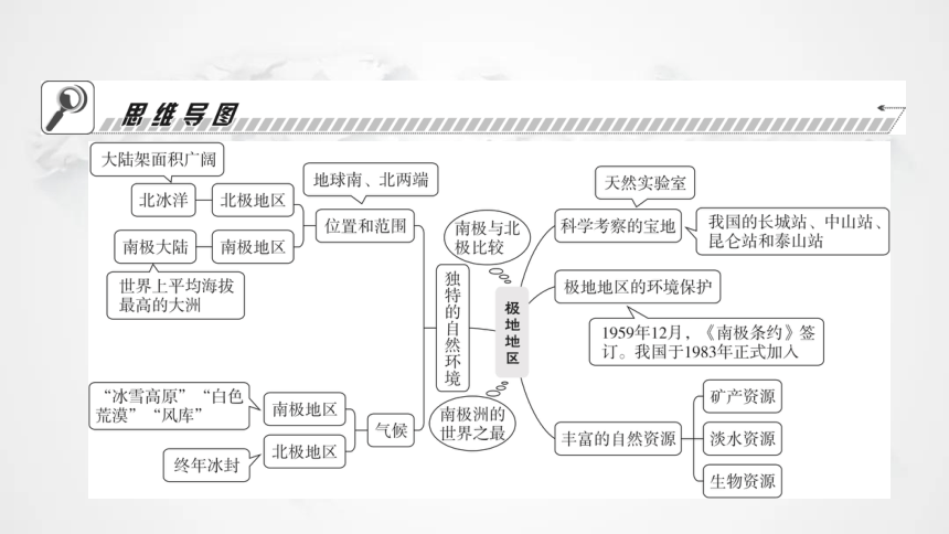 人教版七年级地理下册第十章极地地区教学课件(共27张PPT)