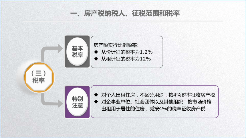 学习任务7.4 房产税会计 课件(共23张PPT)-《税务会计》同步教学（高教版）