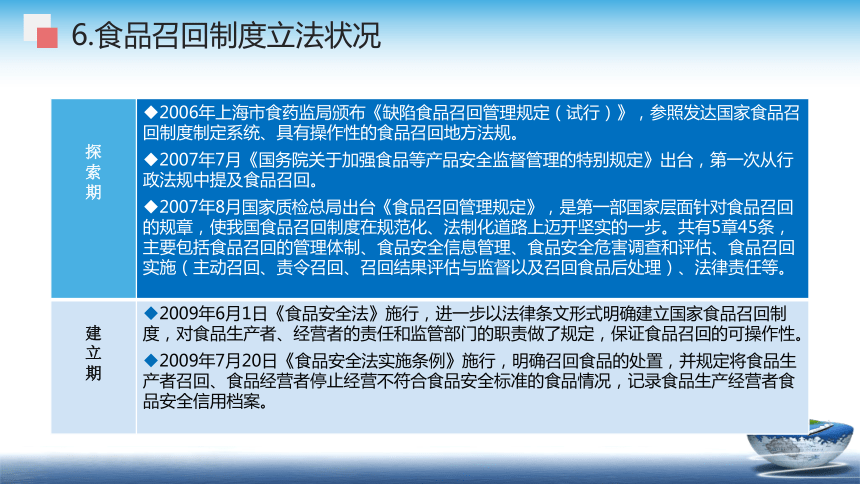 11.2食品召回管理办法-2015.10.1 课件(共35张PPT)- 《食品安全与控制第五版》同步教学（大连理工版）