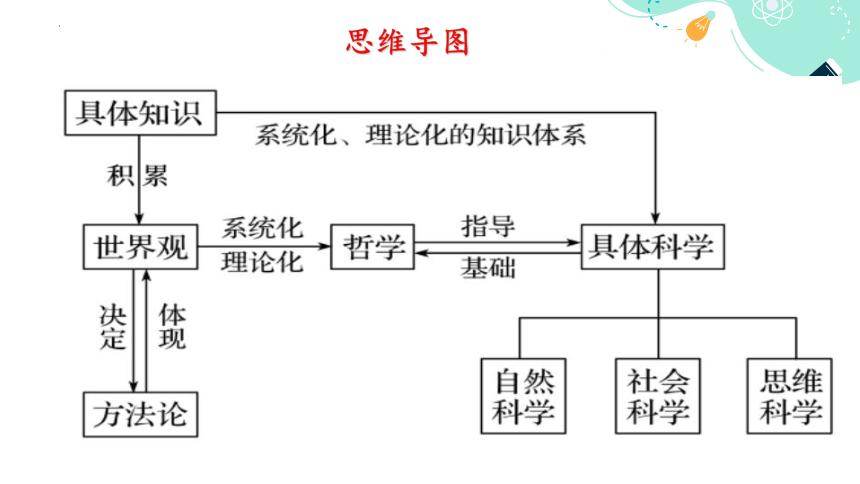 【核心素养目标】1.1 追求智慧的学问 课件(共35张PPT)高二政治（统编版必修4）