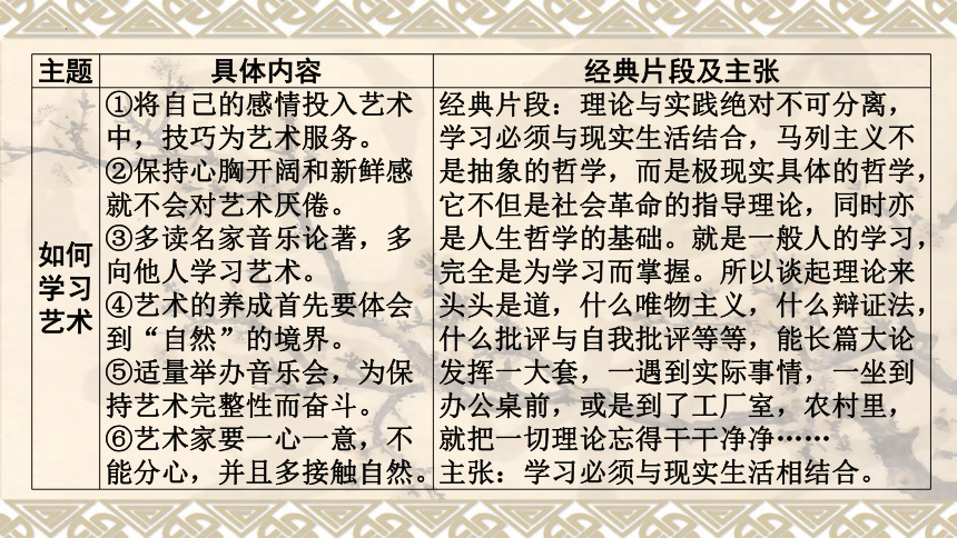 2024年中考语文一轮复习专题1 名著阅读  傅雷家书  课件(共17张PPT)