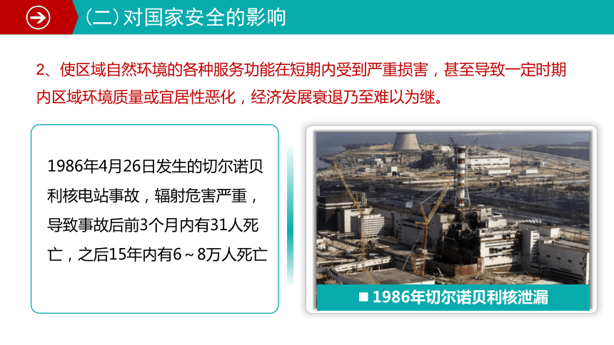 地理人教版（2019）选择性必修3 3.2环境污染与国家安全 课件（共39张ppt内嵌视频）