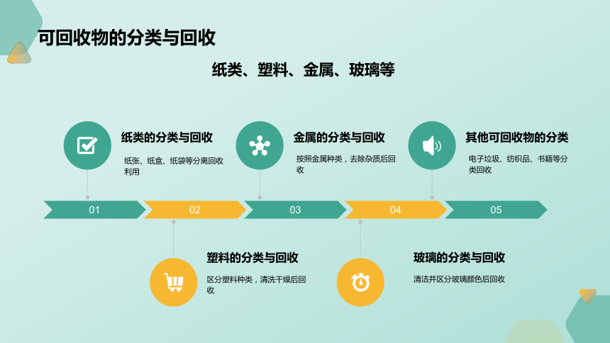 【环保教育】垃圾分类与资源化利用（课件）