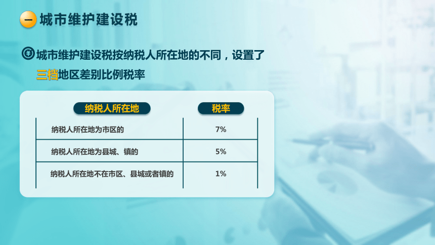 7.3附加税费 课件(共22张PPT)-《税法》同步教学（高教版）