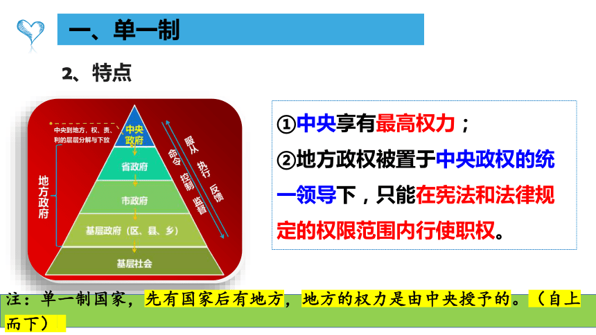 2.2单一制和复合制课件(共33张PPT+1个内嵌视频)-2023-2024学年高中政治统编版选择性必修1当代国际政治与经济