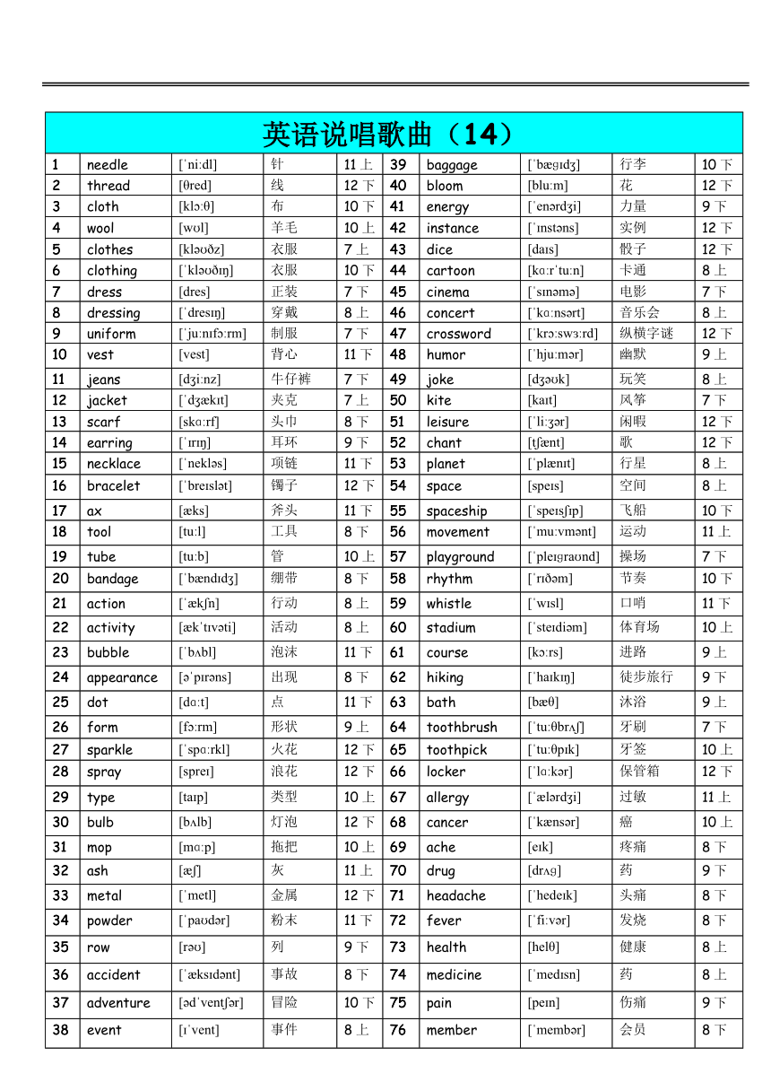 《唱歌记3500英语单词》14 歌词音标注解打印版