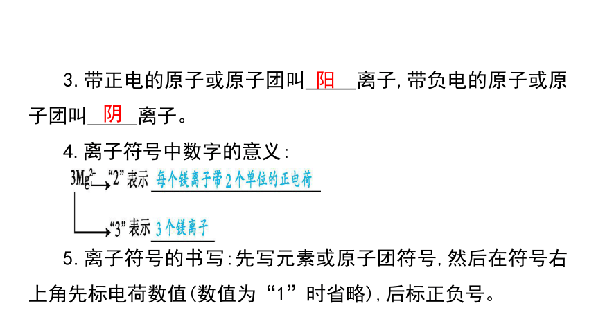 2024年中考化学总复习考点探究 课件 第三单元 物质构成的奥秘 第1课时(共43张PPT)