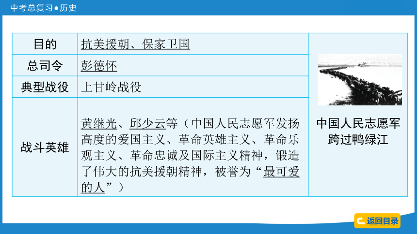 2024中考历史一轮复习：中国现代史 第一单元  中华人民共和国的成立和社会主义道路的探索课件（70张PPT)