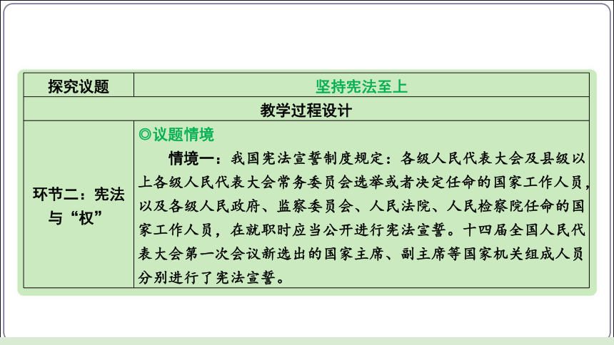 19【2024中考道法一轮复习分册精讲】 八(下) 1单元 坚持宪法至上（议题式教学)课件(共20张PPT)