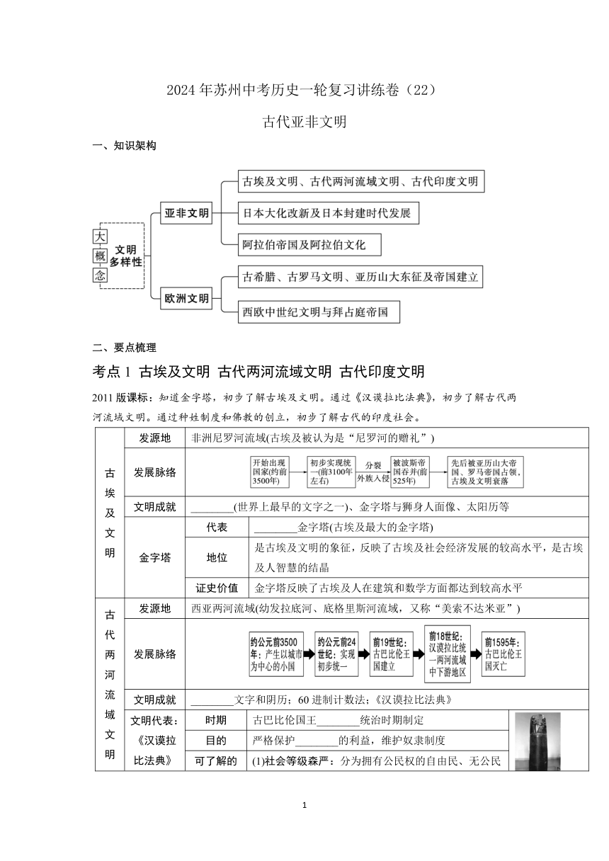 2024年苏州中考历史一轮复习讲练卷（22）古代亚非文明（含答案）