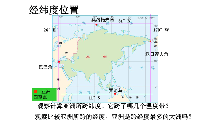 6.1位置和范围 课件(共22张PPT) 人教版七年级地理下册