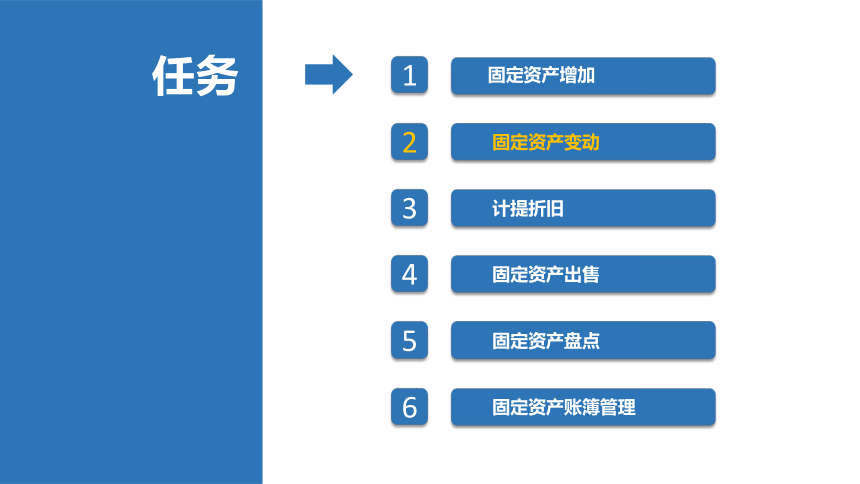 3.3固定资产日常业务 课件(共31张PPT)-《会计信息化》同步教学（北京理工大学出版社）