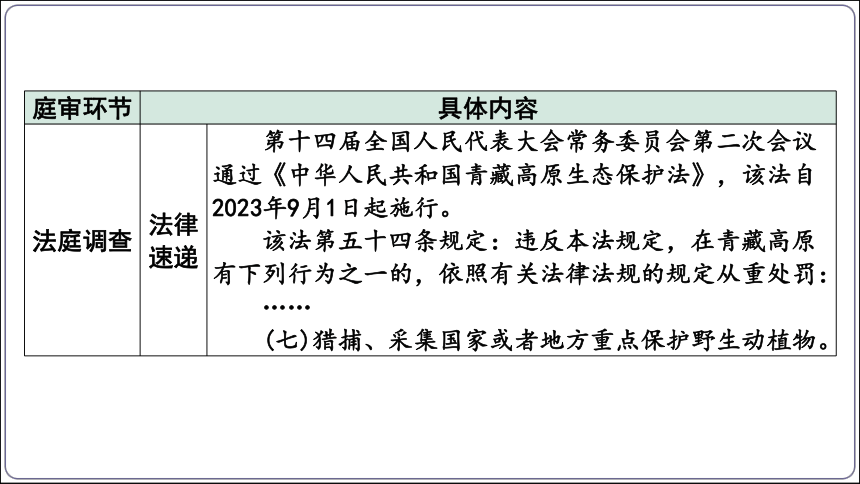 27【2024中考道法一轮复习分册精讲】 法治教育常考易混点微专题课件(共73张PPT)