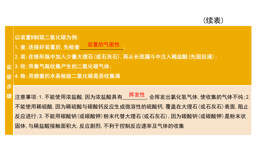 2024年中考化学总复习考点探究 课件 第六单元 碳和碳的氧化物 第2课时(共32张PPT)