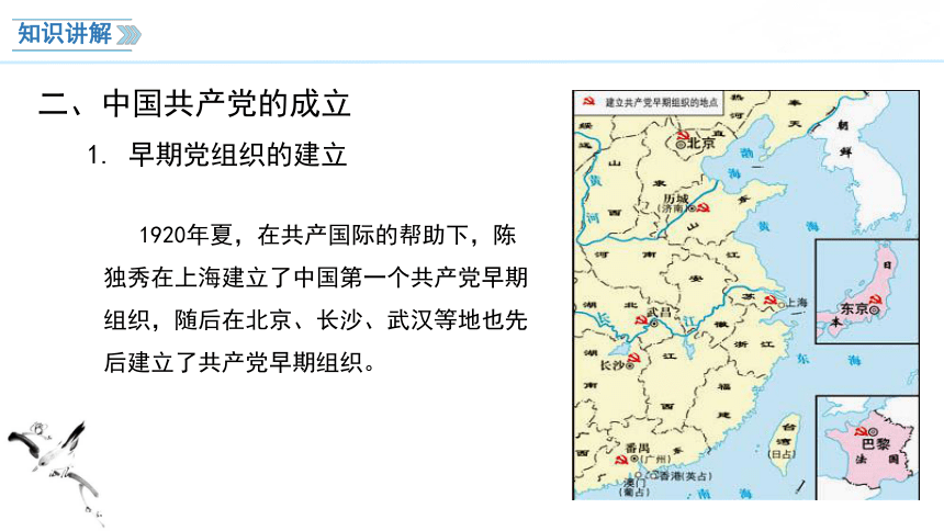 第14课 中国共产党诞生 课件（26张PPT）