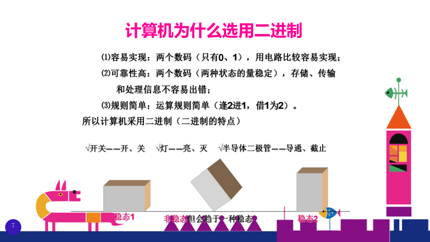 1.2数据编码 课件(共24张PPT) 2023—2024学年 粤教版（2019）高中信息技术必修1