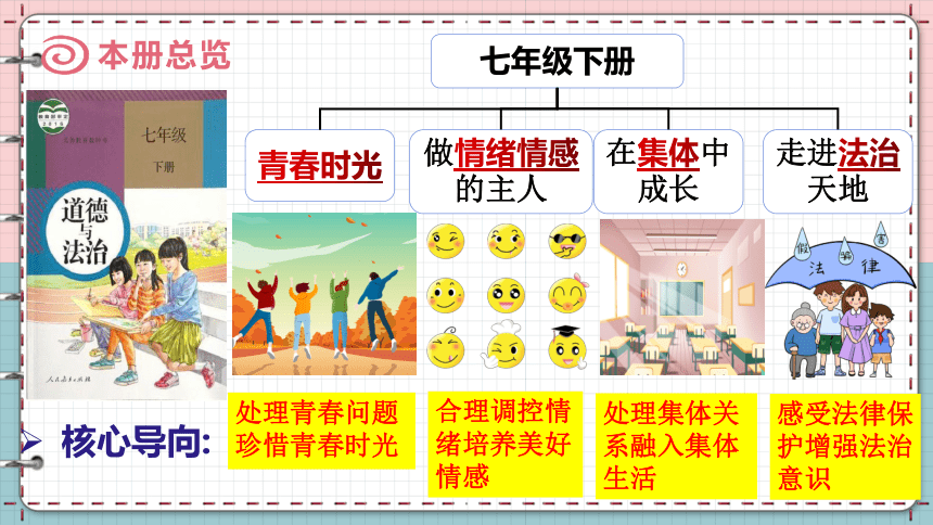 1.1 悄悄变化的我 课件(共31张PPT)