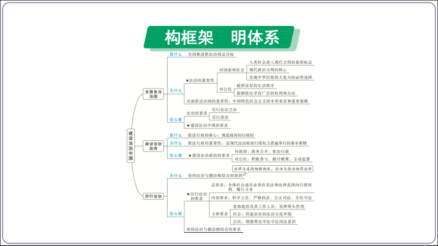 06【2024中考道法一轮复习分册精讲】 九(上) 2单元4课 建设法治中国课件(共44张PPT)