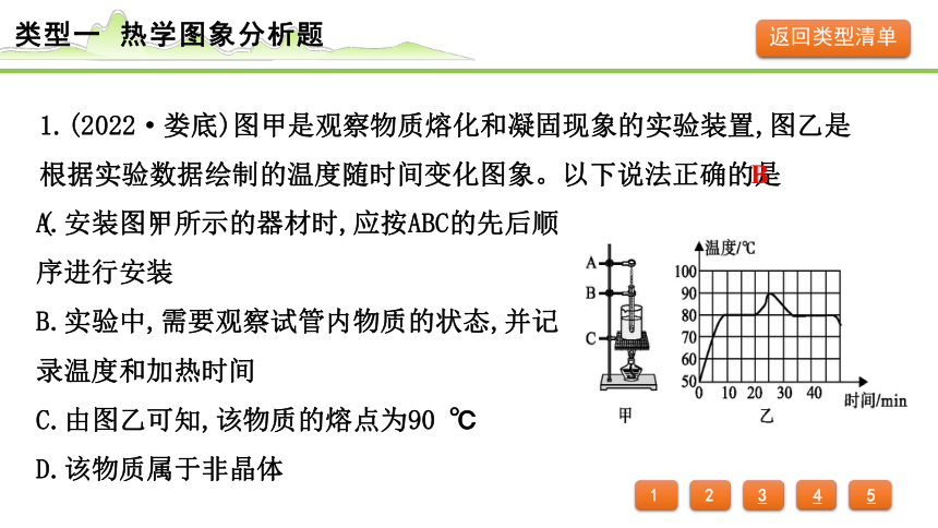 2024年中考物理复习课件 (共24张PPT)---专题四 图象分析题