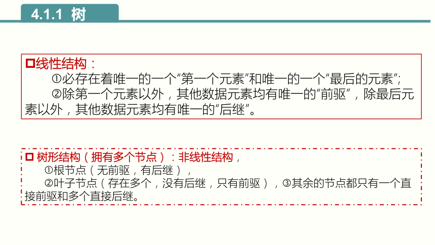 4.1树与二叉树 课件(共24张PPT)2023—2024学年浙教版（2019）高中信息技术选修1