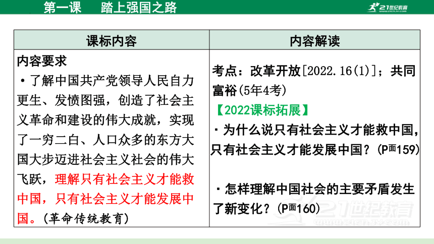 2024年中考道德与法治一轮复习   专题01 富强与创新 (核心知识讲练课件）(共82张PPT)