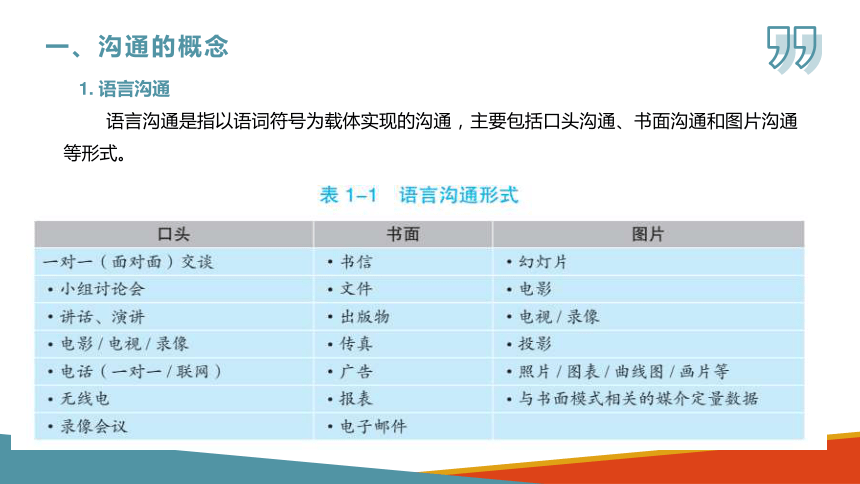 项目一　商务沟通概述  课件(共37张PPT)-《商务沟通与礼仪》同步教学（北京出版社）