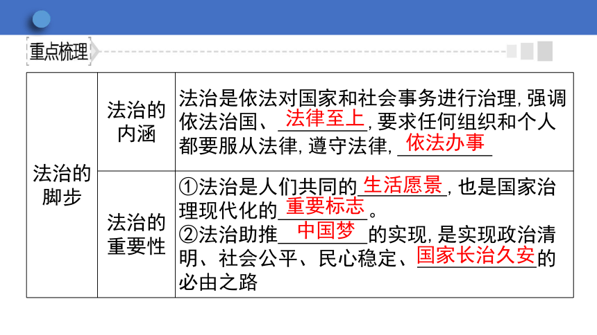 9.1 生活需要法律  学案课件（35张幻灯片）  2023-2024学年初中道德与法治统编版七年级下册