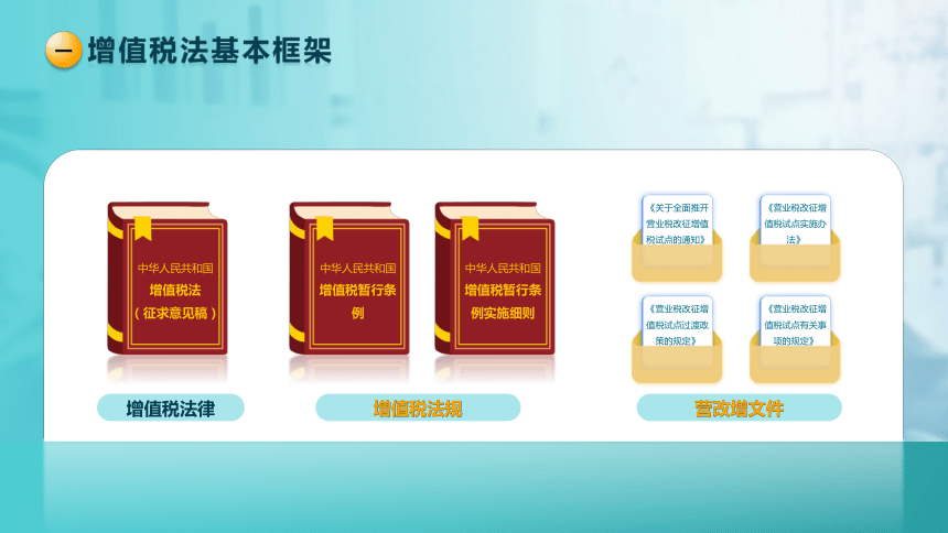 1.1 增值税的征税范围 课件(共31张PPT)-《税法》同步教学（高教版）