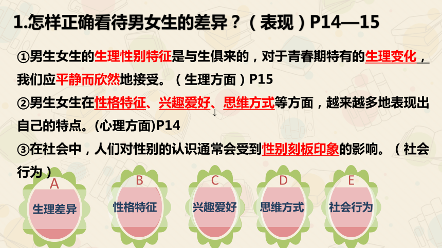 （核心素养目标）2.1男生女生  课件 (共17张PPT)  2023-2024学年七年级道德与法治下册 （统编版）