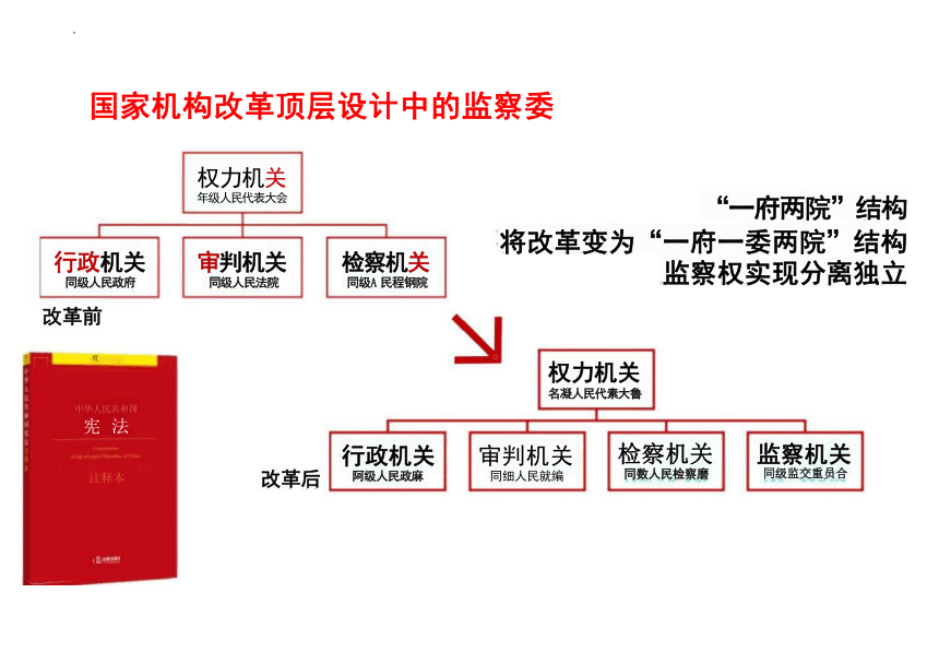 1.2 治国安邦的总章程 课件(共21张PPT)-2023-2024学年统编版道德与法治八年级下册