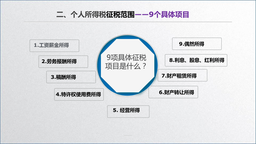 学习任务6.1 个人所得税纳税人、征税范围和税率 课件(共30张PPT)-《税务会计》同步教学（高教版）