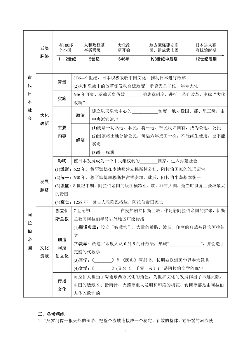 2024年苏州中考历史一轮复习讲练卷（22）古代亚非文明（含答案）